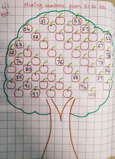 an apple tree with numbers on it and the number line drawn in front of it