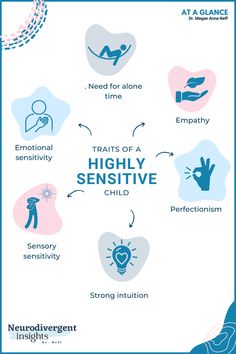 15 Parenting Tips to Help Highly Sensitive Children Thrive Sensitive Children Parenting, Assertiveness Skills, Highly Sensitive Child, Montessori Parenting, Personality Psychology, Sensitive Person, Language Worksheets, Emotional Child, Brain Art