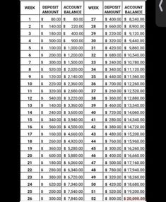 an image of a table with numbers and times for different types of people in the world