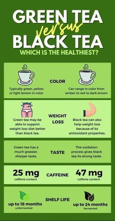 Black Tea Benefits, Tea Tips, Coffee Infographic, Tea Health, Healthy Colors, Cow Ghee, Baking Soda Beauty Uses, Tea Health Benefits