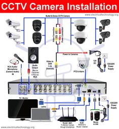 an overview of the cctv camera installation