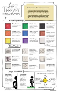 Chart Art Therapy Projects, Counseling Activities, Child Therapy, Art Therapy Activities, Counseling Resources, Play Therapy, Group Therapy, Therapy Tools, Expressive Art