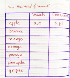 a piece of paper with writing on it that says apples, bananas, oranges and pineapples