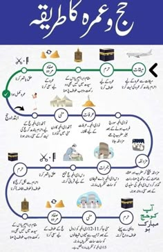 an arabic poster with many different things in the language, including pictures and words on it