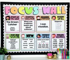 a classroom bulletin board with focus wall and posters on it's front side, along with school supplies