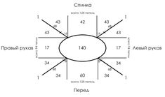 an image of a diagram with numbers in the middle and two lines on each side