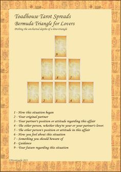 a poster with the words, totalhouse tarot spreads and instructions for lovers on it