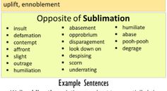 the sublimation process is shown in this diagram