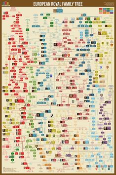 the european royal family tree is shown in red, yellow and green colors with words on it