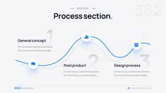 the process diagram for processing and processing products in one clicker, with three steps to choose