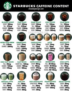 starbucks's caffeine content is shown in this poster, which includes different types of coffees