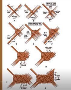 the diagram shows different types of weavings and how they are used to make them