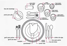 a diagram showing the parts of a table setting