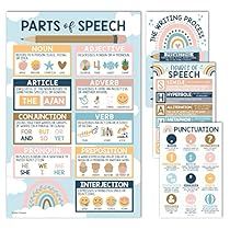 the parts of speech poster is shown in two different colors and font, including rainbows