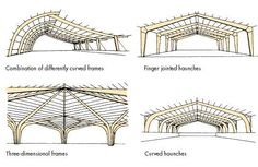 four different types of pavilions with the names and description on them, all labeled in black