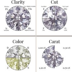 The 4 C's Diamonds, Clarity Of Diamonds, Diamond Stone Meaning, Diamond 4 C Chart, How To Tell If Diamonds Are Real, 4 C's Of Diamonds, 4cs Of Diamonds, Diamond Settings Types Of, Diamond Cuts Chart