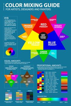 the color mixing guide for artists, designers and painter's info sheet on blue background