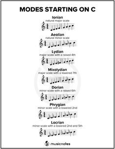 the music staff for modes starting on c, with notes arranged in order to make it easier