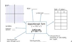 the slope intercept form worksheet is shown in three different ways, including one with an x and y on it