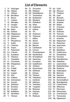 the list of elements for each element in this book, which includes numbers and symbols