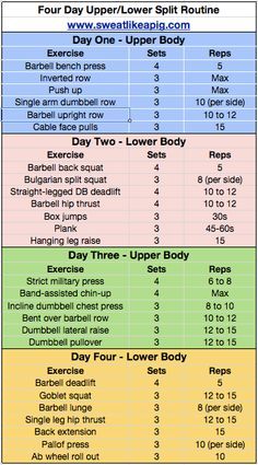 the four day upper body workout routine is shown in this chart, which shows how to use