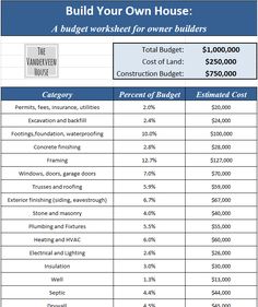 a table that shows the cost of building a house