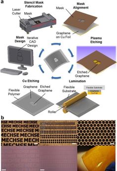 the components of a computer screen are shown in this diagram, with instructions on how to use it