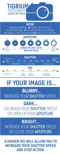 an info sheet with instructions on how to use the camera for video and photoshopping