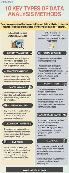 10 KEY TYPES OF DATA ANALYSIS METHODS Bi Stuff, Code Programming, Master Data Management, Basic Computer Programming, Basic Computer, Science Learning