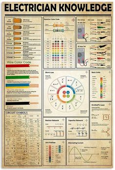 an electrician knowledg's poster shows the various types of electrical equipment