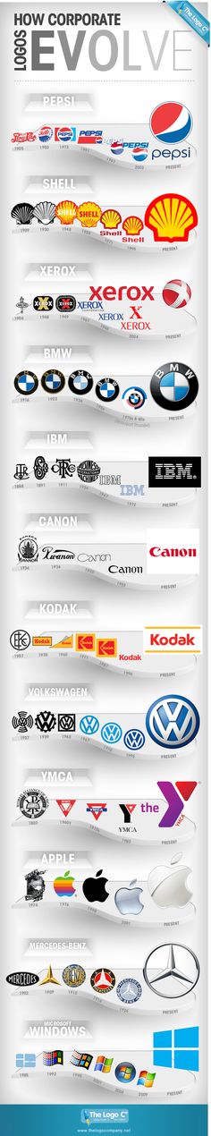 the evolution of logos and their meanings infographical poster design, graphic design, web design, logo design, typograph