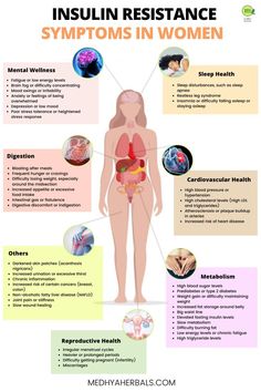 Insulin resistance is a metabolic condition where the body’s cells become less responsive to the hormone insulin. In insulin resistance, due to the decreased response, the body needs higher amounts of insulin to help glucose enter cells. This causes the pancreas to produce more insulin, leading to higher levels of insulin in the blood, a condition known as hyperinsulinemia. High Cholesterol Levels, Restless Leg Syndrome, Sleep Health, Daily Health Tips, Fitness Advice, Cardiovascular Health, Cholesterol Levels, Health Advice