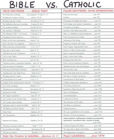 the bible versus catholic church info sheet