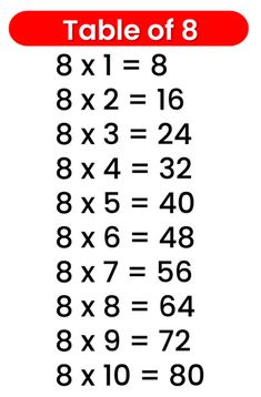 the table of 8 is shown in red and white with black numbers on each side