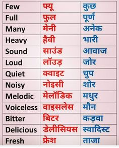 English Vocabulary List, Hindi Learning, Daily Use Words, English Sentence, English Word Book, English Learning Books, English Transition Words, Learn Hindi, Basic English