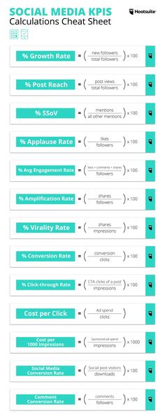 the social media kpiss chart