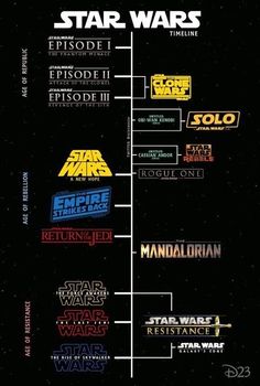 the star wars family tree is shown