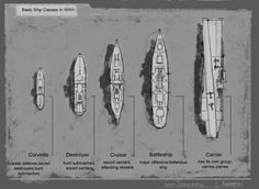 an old poster shows the different types of boats in which they are used for fishing