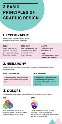 the basics of graphic design info sheet