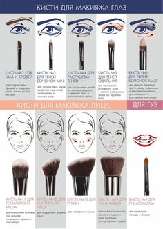 Makeup Brush Uses, Makeup Order, Makeup Brushes Guide, Natural Make Up Looks, Beginners Eye Makeup, Makeup Face Charts, Makeup Artist Tips, Makeup Help, Makeup Spray