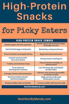 High-Protein Snacks for Picky Eaters Healthy Foods With Protein, How To Get Picky Eaters To Eat Healthy, Healthy Options For Picky Eaters, High Protein Foods For Picky Eaters, Healthy Eating Picky Eaters, High Protein School Lunches For Kids, High School Athlete Meal Plan, High Protein For Picky Eaters, Easy High Protein Snacks On The Go