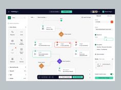 a screenshot of a flow chart with several different types of items in the flow