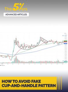 In this article, we’ll explain the five warning signs for a fake cup-and-handle pattern and how you can protect yourself. Cup And Handle Chart Pattern, Forex Trading Education, Trading Education, Forex Trading Tips, Forex System, Candlestick Patterns, Chart Pattern, Automated Trading, Trading Courses