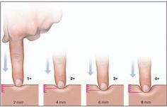 the fingers are pointing at each other in order to see if they are different sizes