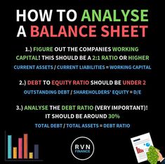 a poster with the words how to analse a balance sheet