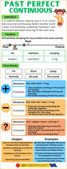 the past perfect continuous tense worksheet is shown in this graphic above it's image