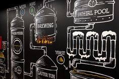 a black wall with white writing on it and various types of beer bottles painted on it