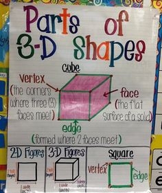 the parts of 3d shapes poster is displayed in front of a bulletin board with instructions