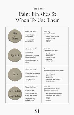 an image of paint finishes and when to use them