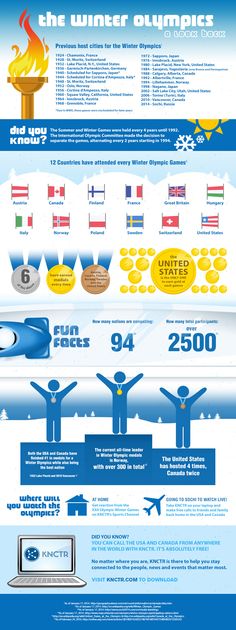 the world's most famous airplanes are shown in this infographle poster, which shows